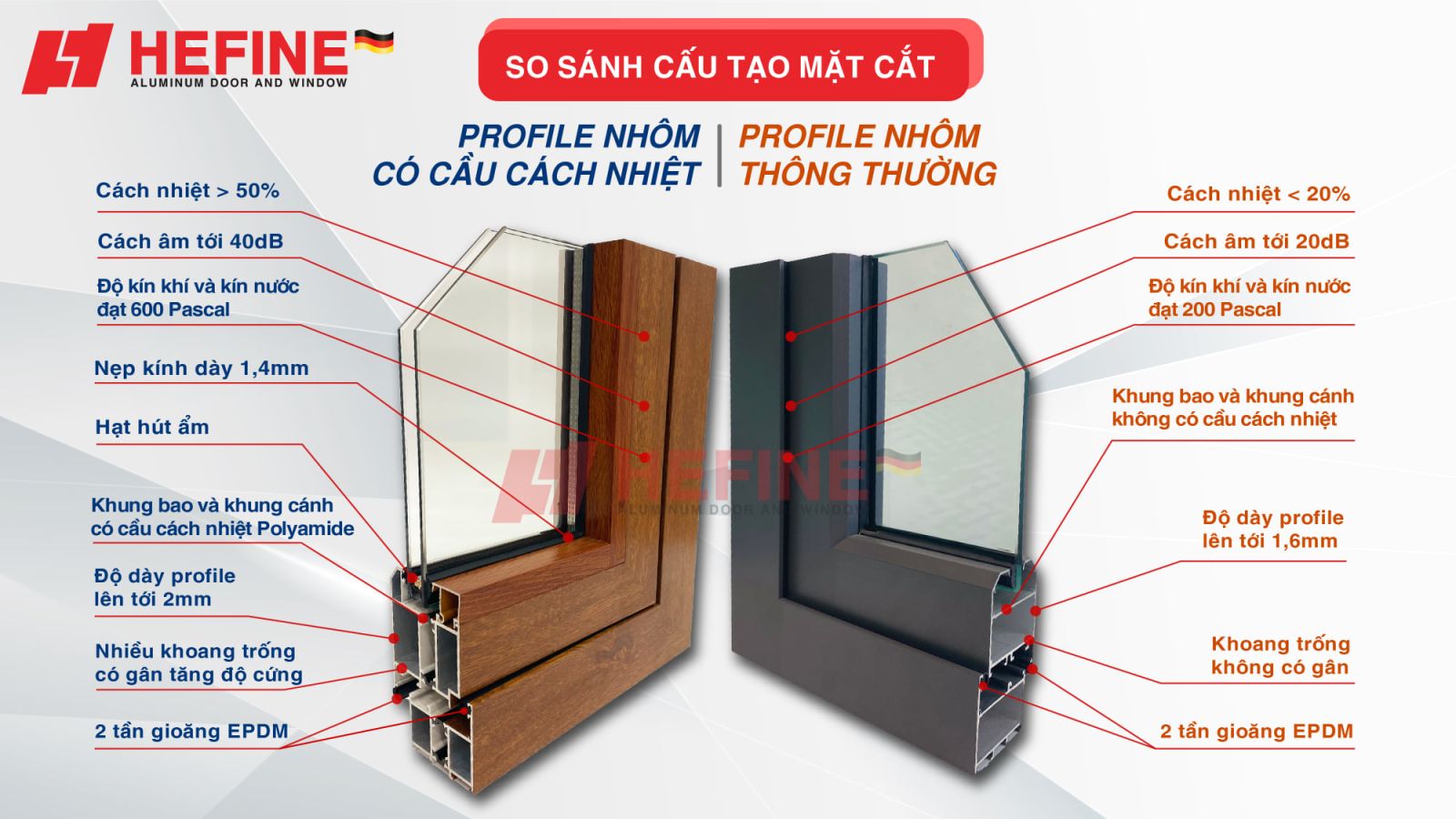 Nhôm Cách Âm Và Cách Nhiệt HEFINE