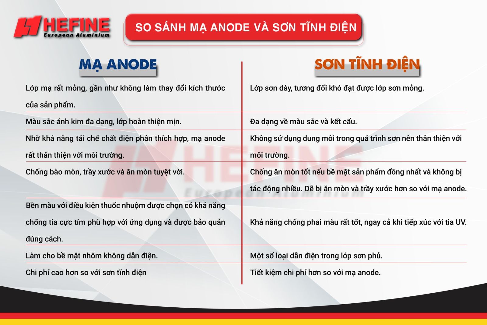 SỰ KHÁC NHAU GIỮA MẠ ANODIZING VÀ SƠN TĨNH ĐIỆN